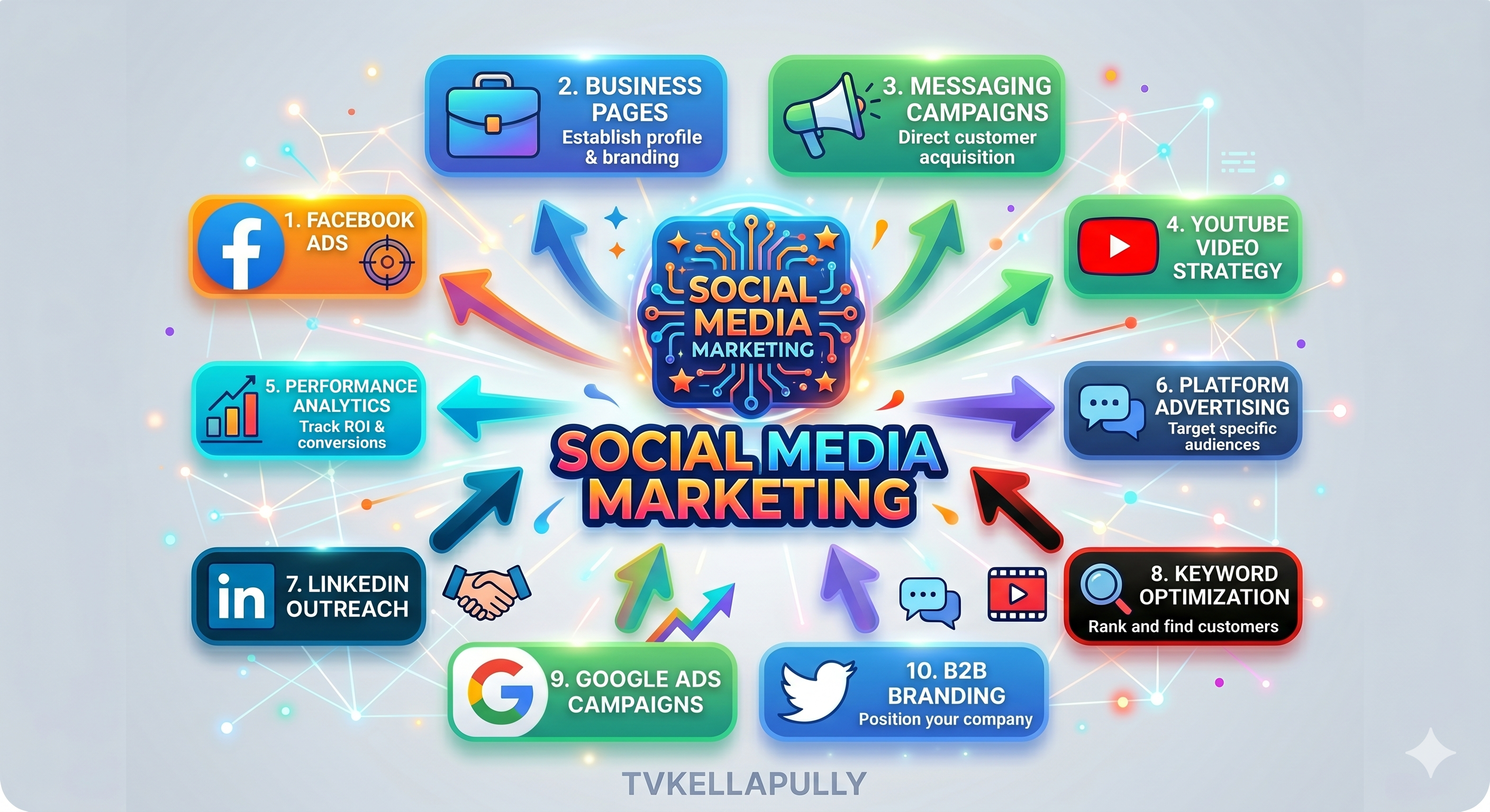 digital marketer resume in coimbatore